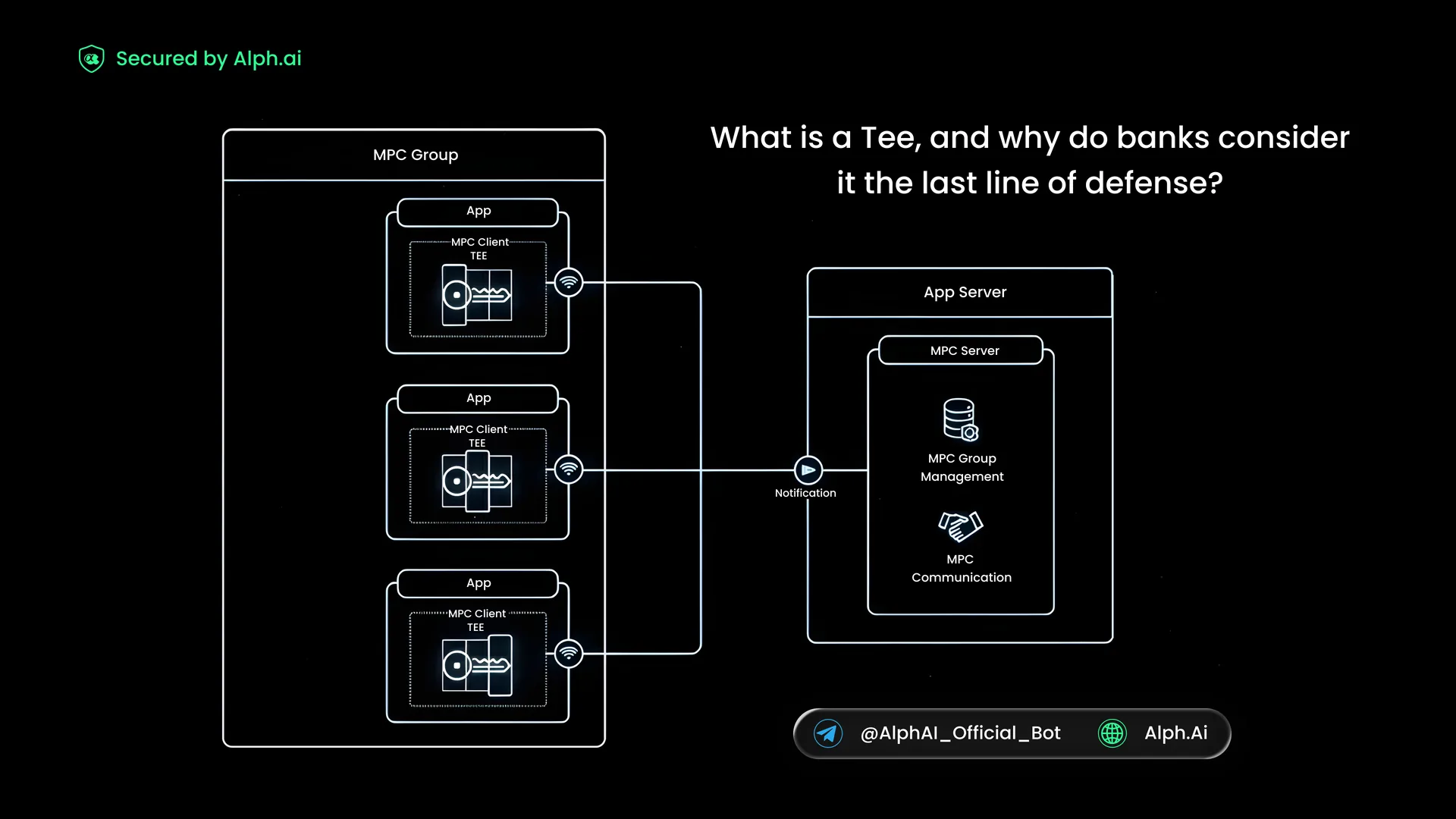 Trusted execution environment (TEE)
